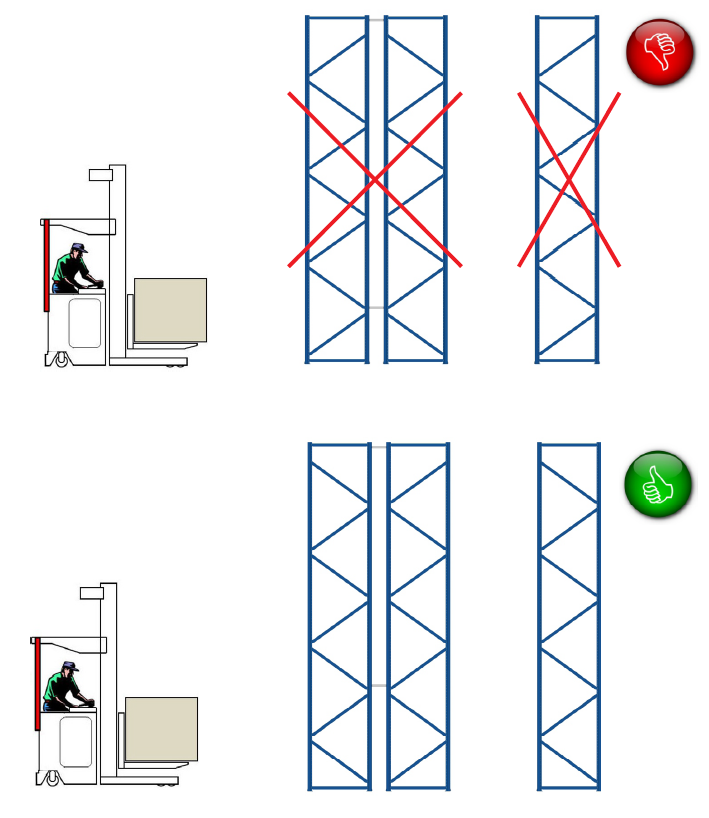 schemat złego i poprawnego montażu regałów magazynowych
